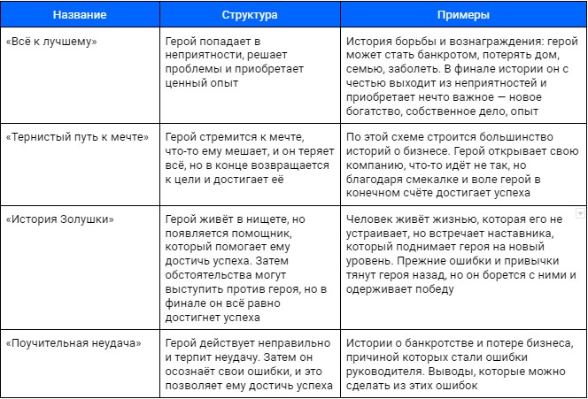 Как использовать сторителлинг в онлайн-обучении: 8 принципов создания историй, которые запомнят