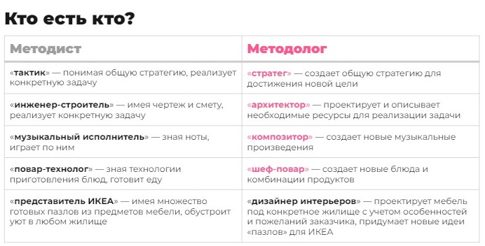 Почему студенты забывают изученное — и как обучать онлайн, чтобы этого не происходило