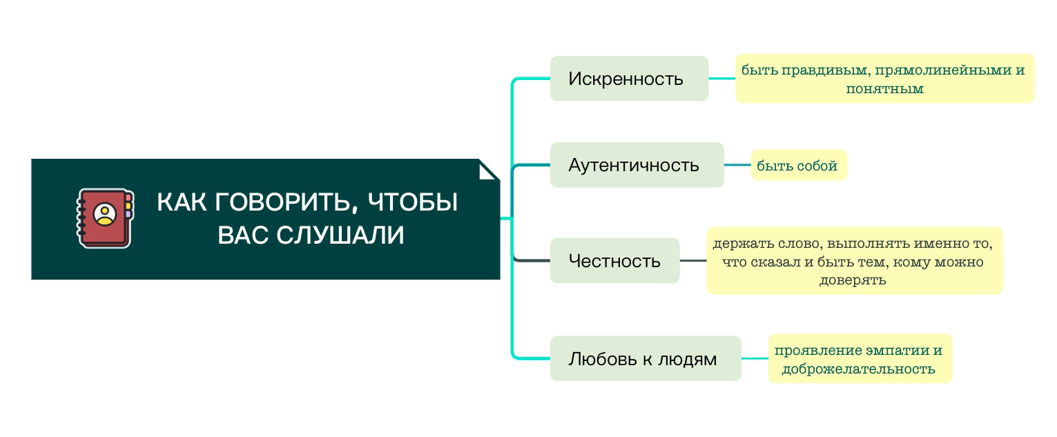 Почему студенты забывают изученное — и как обучать онлайн, чтобы этого не происходило