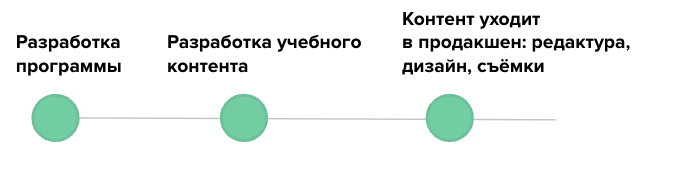 Как Нетология следит за качеством образовательного контента