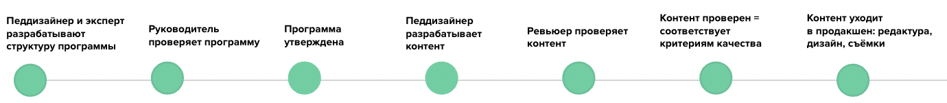 Как Нетология следит за качеством образовательного контента