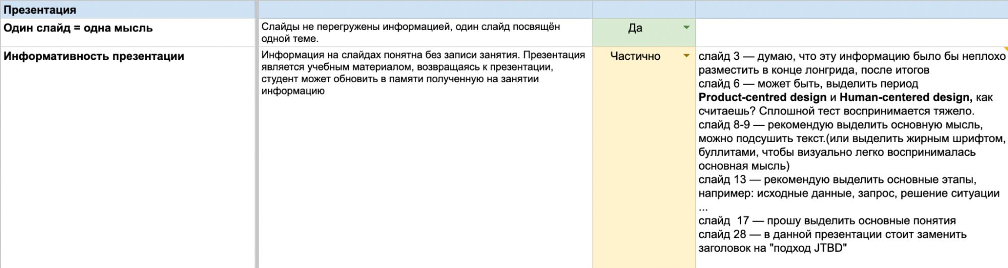 Как Нетология следит за качеством образовательного контента