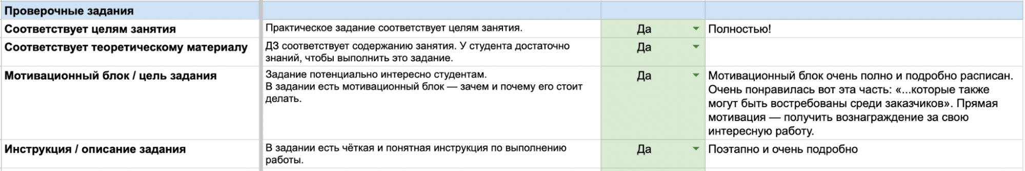 Как Нетология следит за качеством образовательного контента