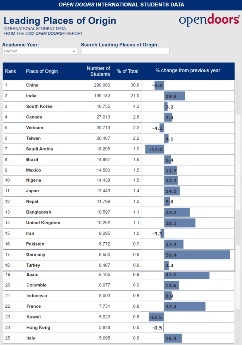 Обучение в США: какие программы доступны для иностранных студентов, как получить визу, какие есть возможности после обучения