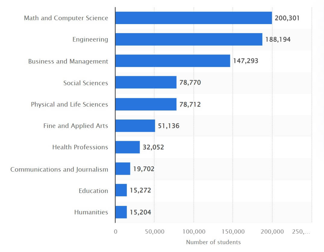 Обучение в США: какие программы доступны для иностранных студентов, как получить визу, какие есть возможности после обучения