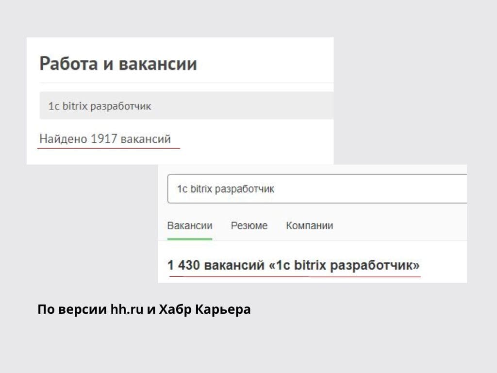 Кто такой bitrix-разработчик и как им стать