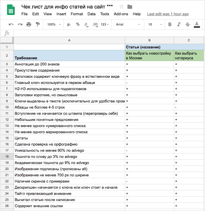 Как использовать чек-листы при создании контента