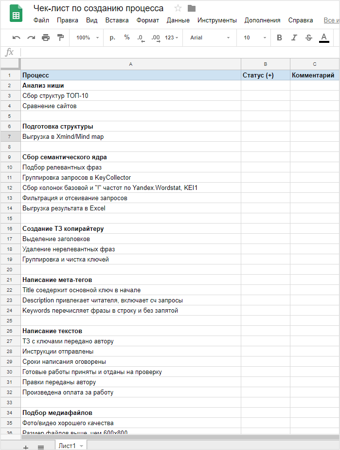Как использовать чек-листы при создании контента
