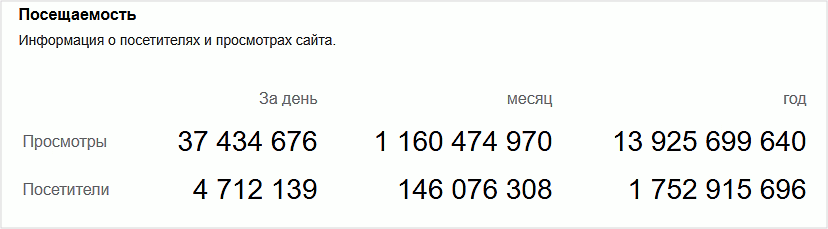 Ссылочное продвижение на западном рынке: приёмы и особенности