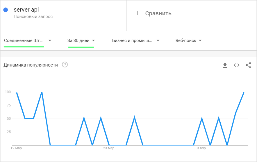 Ссылочное продвижение на западном рынке: приёмы и особенности