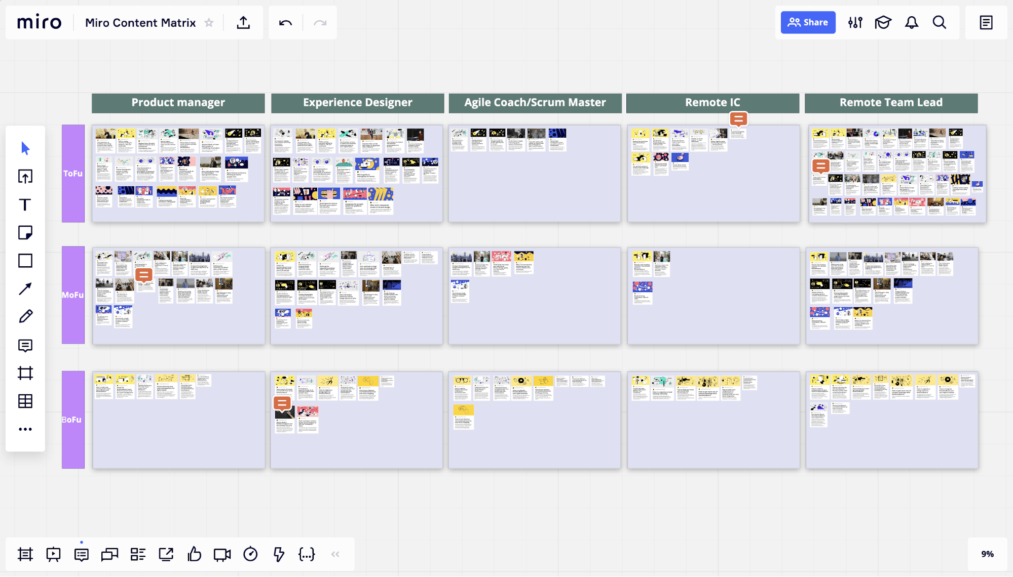 Контент-маркетинг как экосистема: опыт b2b-стартапа Miro
