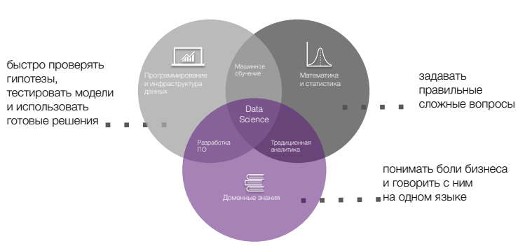 Data Engineer и Data Scientist: что умеют и сколько зарабатывают