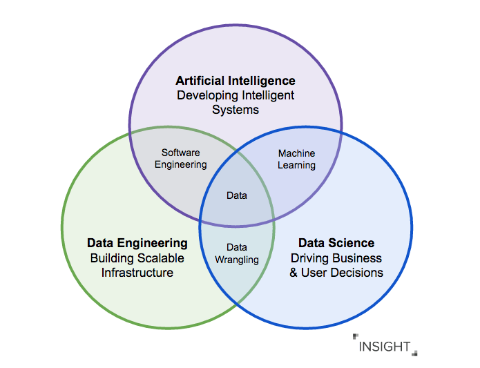 Data Engineer и Data Scientist: какая вообще разница?
