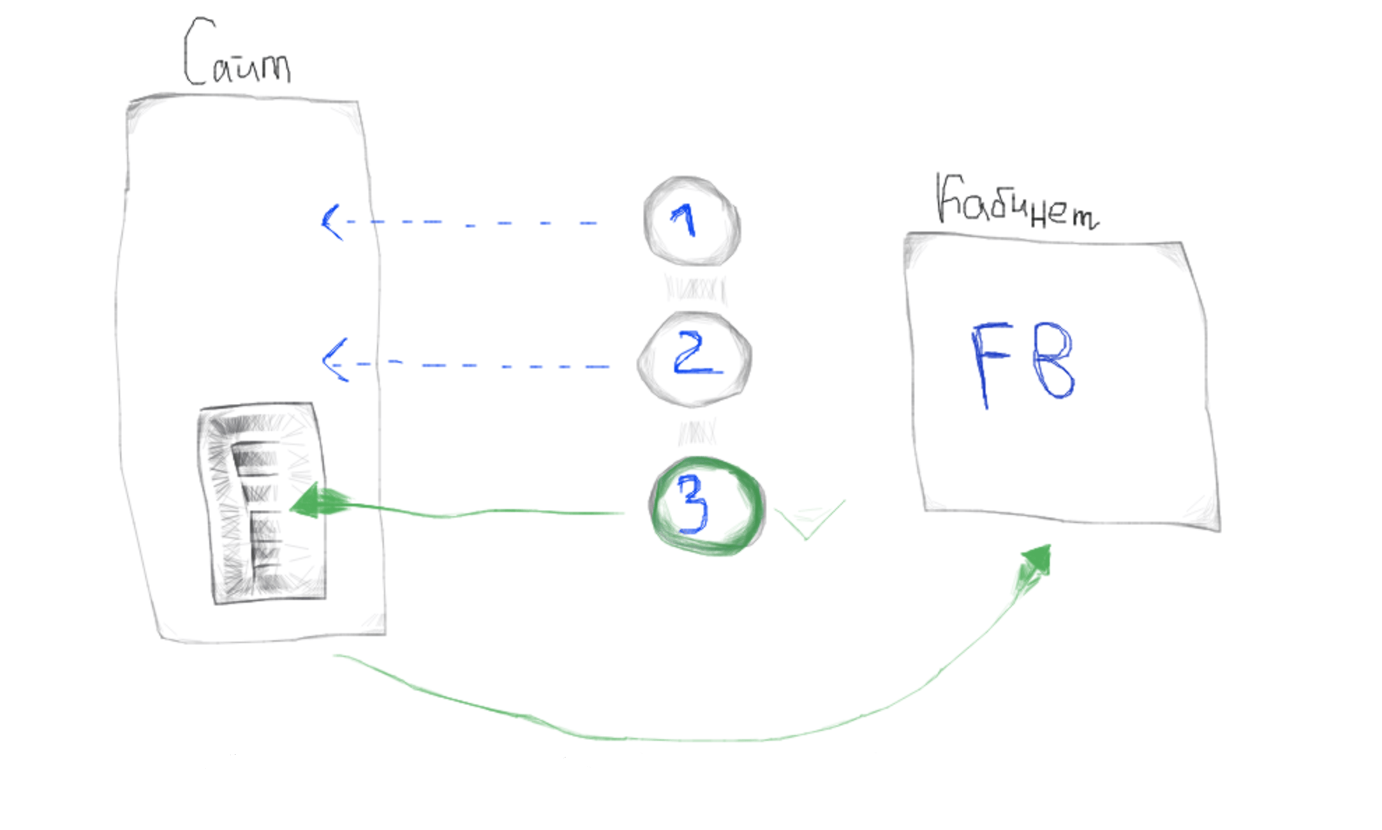 5 неочевидных нюансов рекламного кабинета Facebook: что учесть