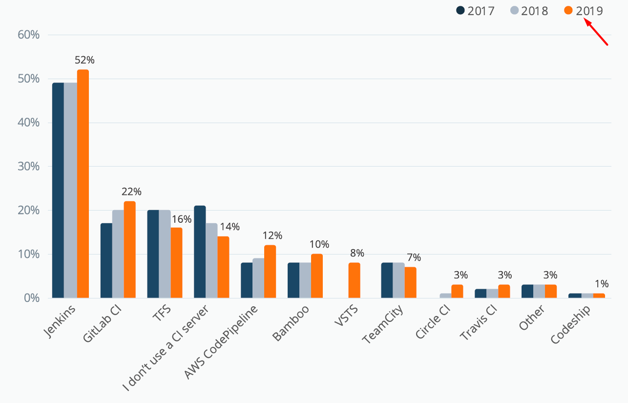 Ключевые тренды тестирования ПО из исследования SmartBear: виды тестов и тенденции