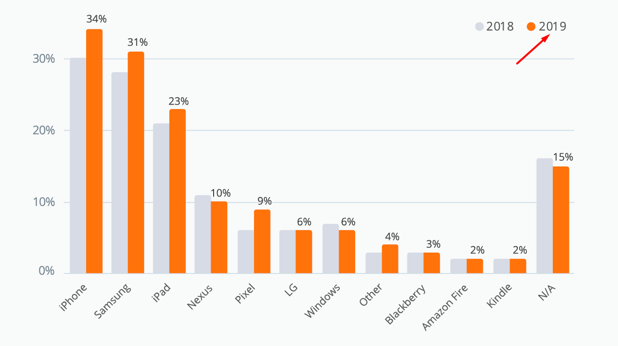 Ключевые тренды тестирования ПО из исследования SmartBear: виды тестов и тенденции
