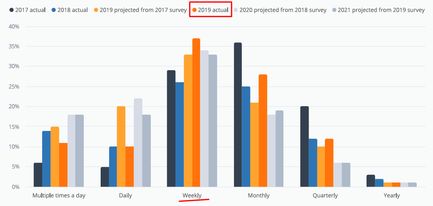 Ключевые тренды тестирования ПО из исследования SmartBear: виды тестов и тенденции