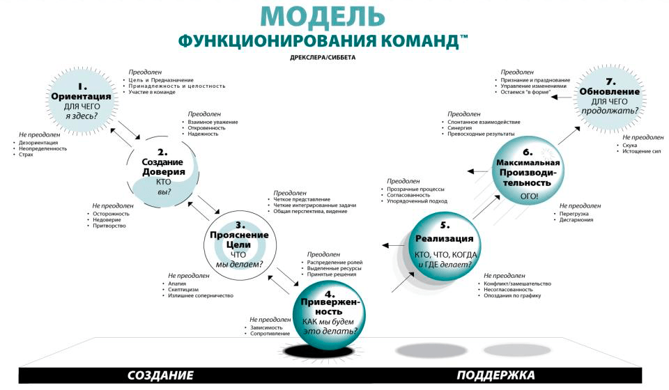 Руководителю. Как сохранить эффективность сотрудников на удалёнке