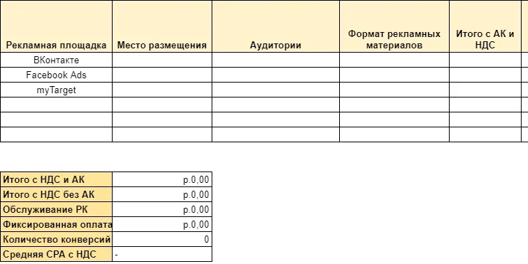 Как сделать медиапланирование для таргетированной рекламы: гайд от Нетологии