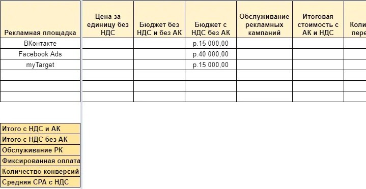 Как сделать медиапланирование для таргетированной рекламы: гайд от Нетологии