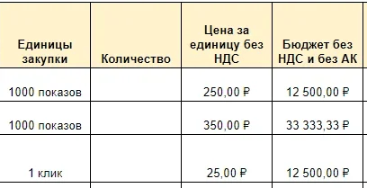 Как сделать медиапланирование для таргетированной рекламы: гайд от Нетологии