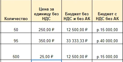 Как сделать медиапланирование для таргетированной рекламы: гайд от Нетологии