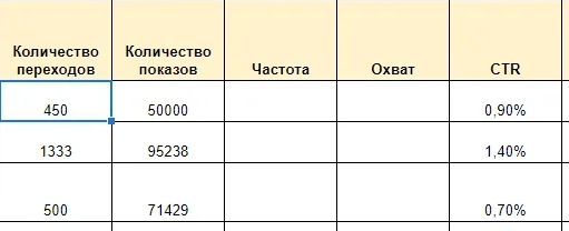 Как сделать медиапланирование для таргетированной рекламы: гайд от Нетологии