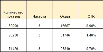 Как сделать медиапланирование для таргетированной рекламы: гайд от Нетологии