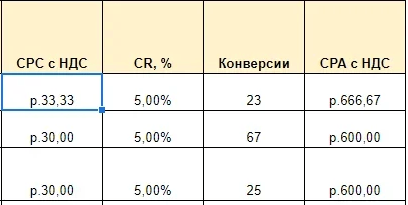 Как сделать медиапланирование для таргетированной рекламы: гайд от Нетологии