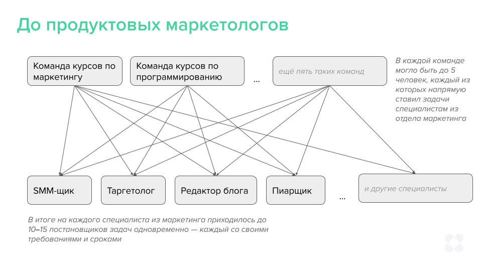 Почему продакт-маркетолога проще вырастить, чем найти: опыт Нетологии