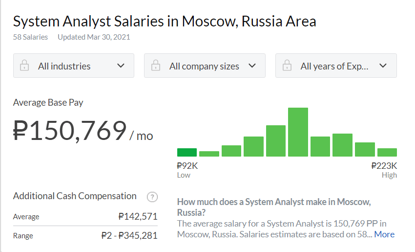 Системный аналитик: что делает, сколько получает и как им стать