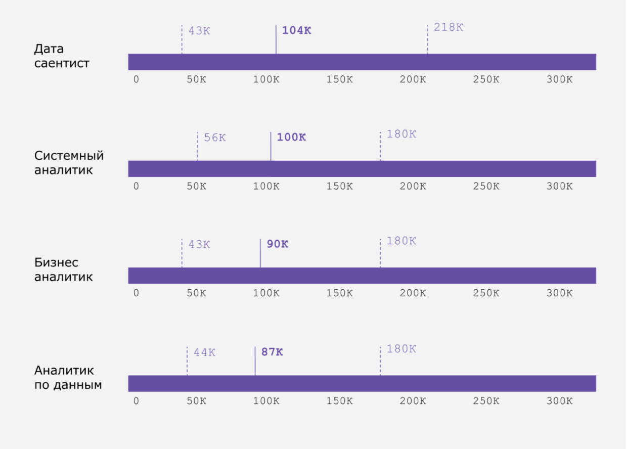Системный аналитик: что делает, сколько получает и как им стать