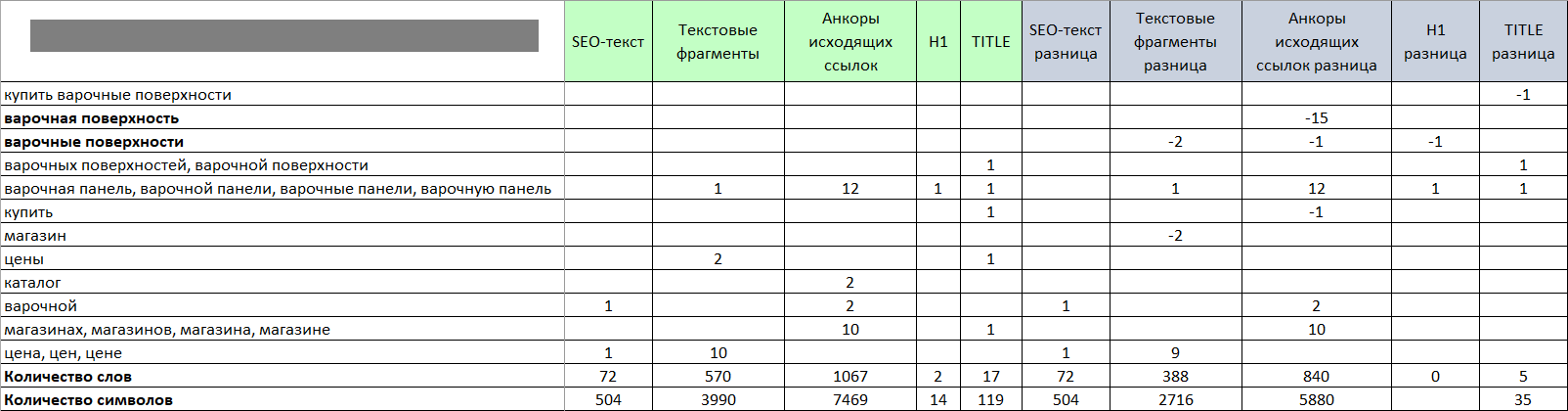 Выбор стратегии текстовой оптимизации ecommerce-сайтов: генерация или уникализация