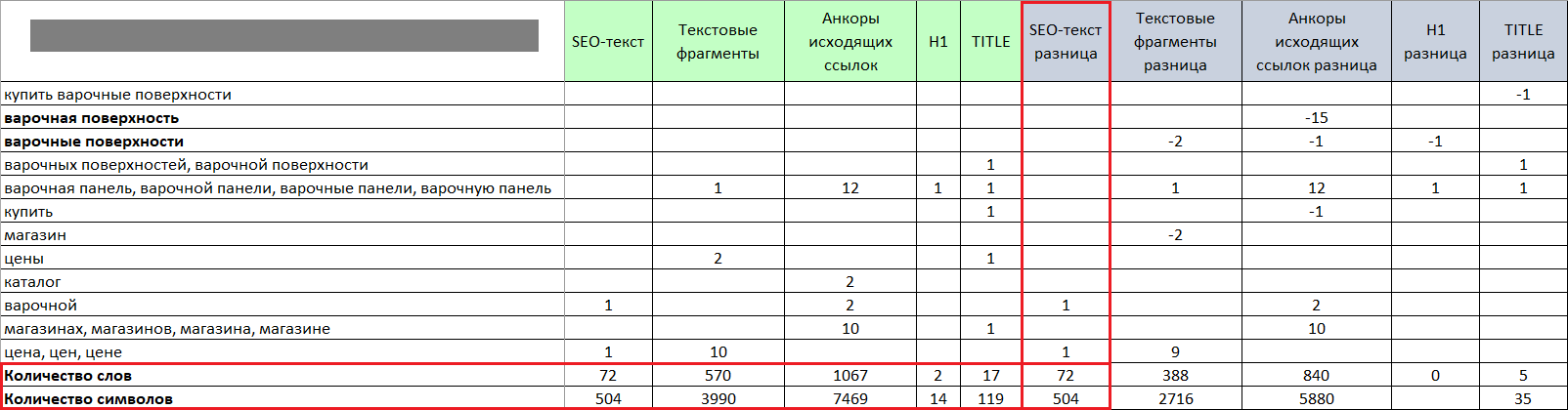 Выбор стратегии текстовой оптимизации ecommerce-сайтов: генерация или уникализация