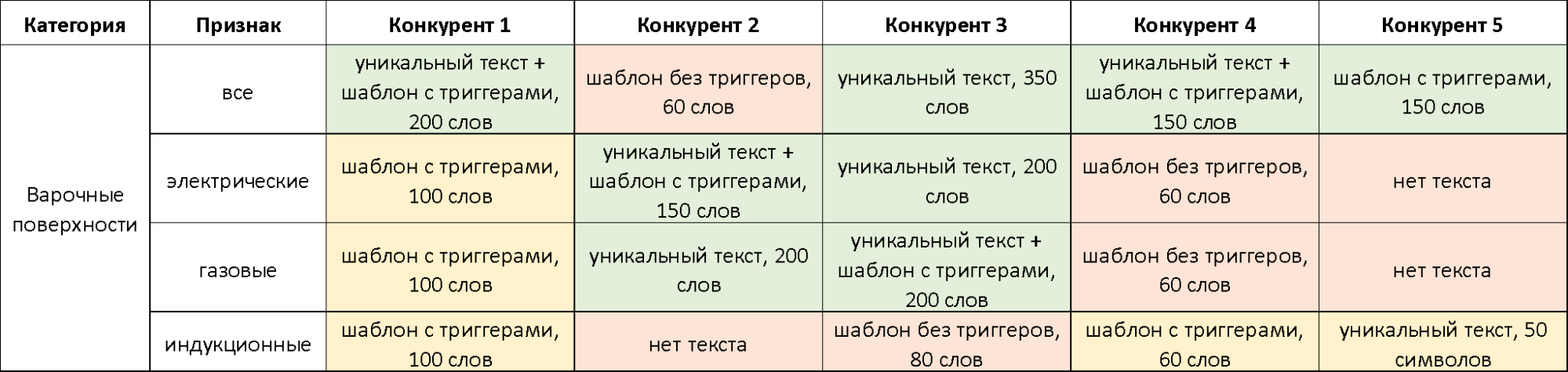 Выбор стратегии текстовой оптимизации ecommerce-сайтов: генерация или уникализация