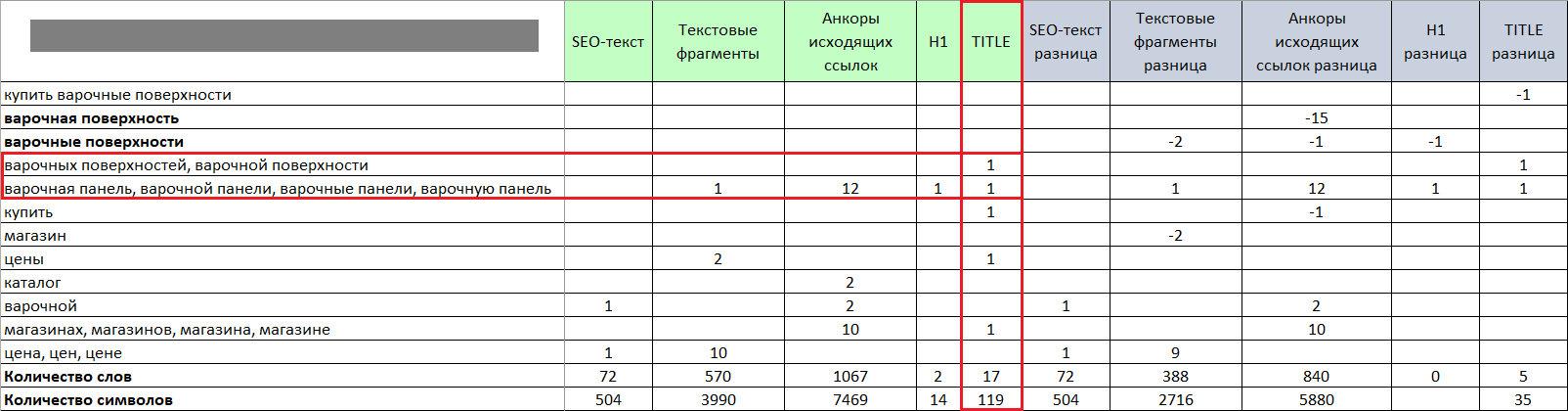 Выбор стратегии текстовой оптимизации ecommerce-сайтов: генерация или уникализация