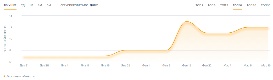 Выбор стратегии текстовой оптимизации ecommerce-сайтов: генерация или уникализация