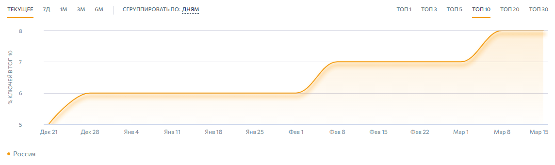 Выбор стратегии текстовой оптимизации ecommerce-сайтов: генерация или уникализация