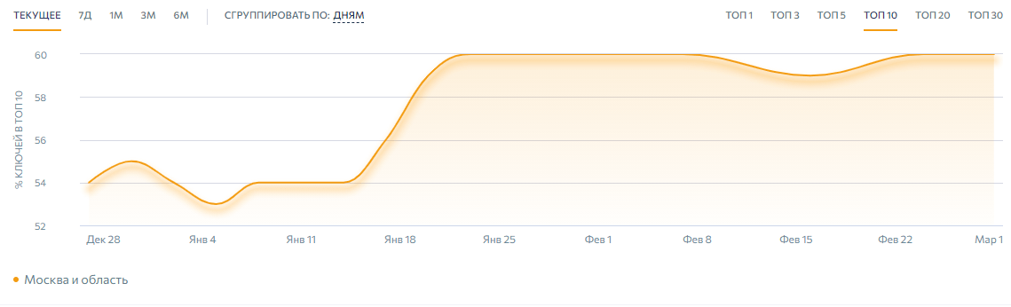 Выбор стратегии текстовой оптимизации ecommerce-сайтов: генерация или уникализация