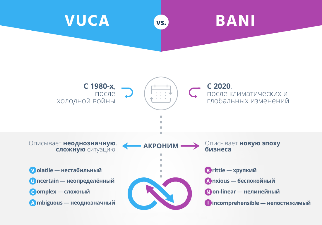 Как мы попали из VUCA в BANI-мир и что нам в нём делать
