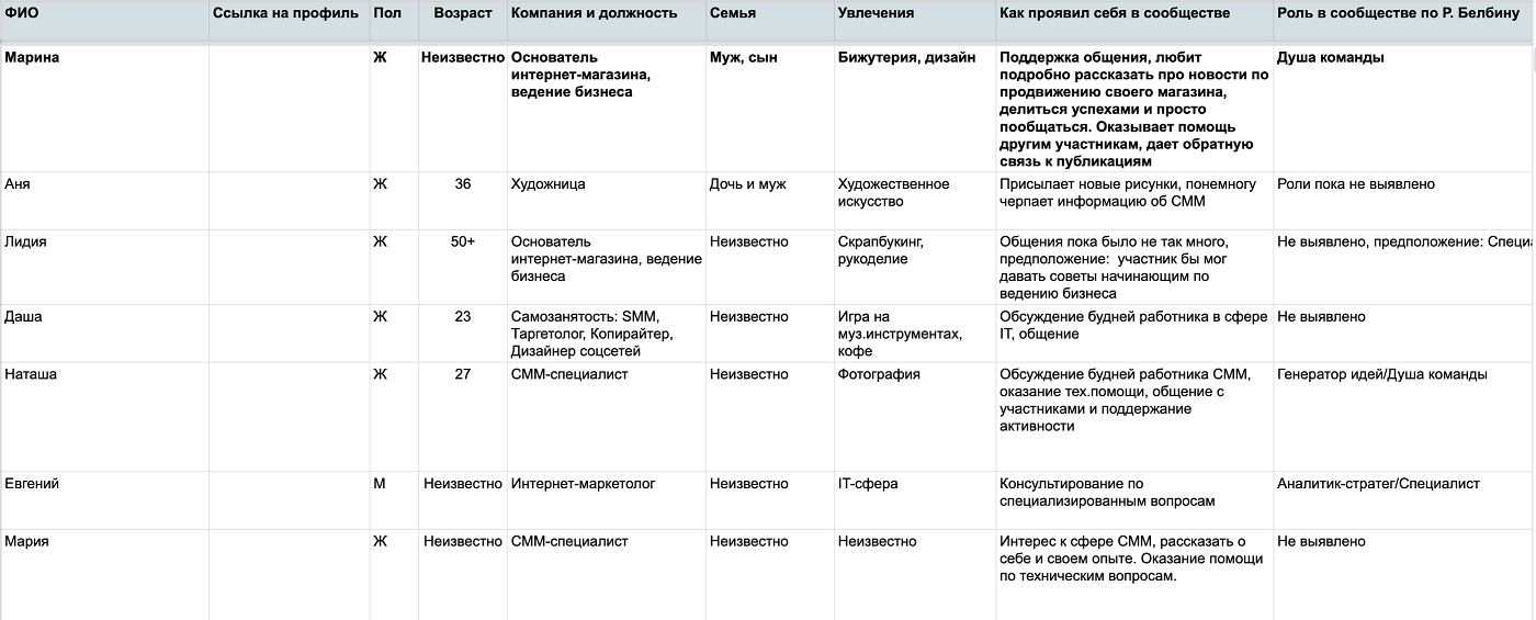 Как сформировать команду волонтёров для управления сообществом
