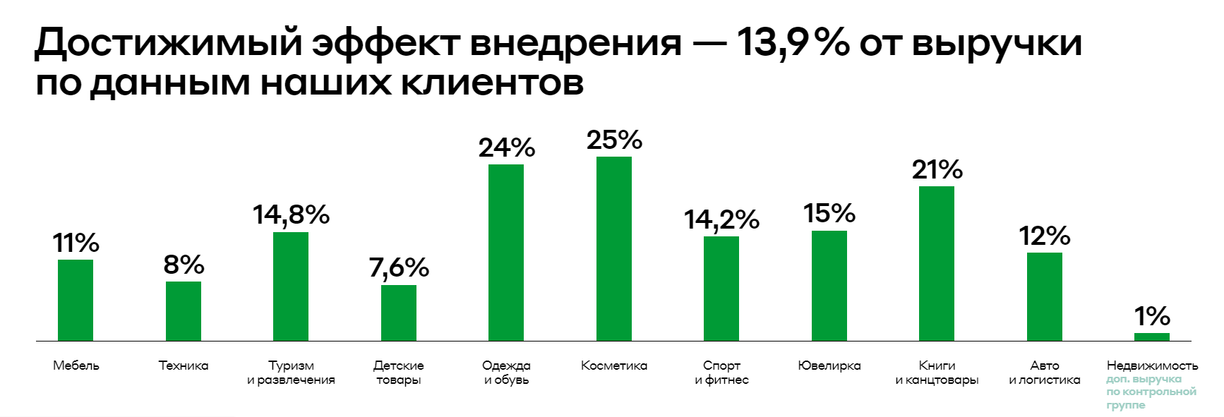Большая подборка российских сервисов email-рассылок и платформ автоматизации маркетинга
