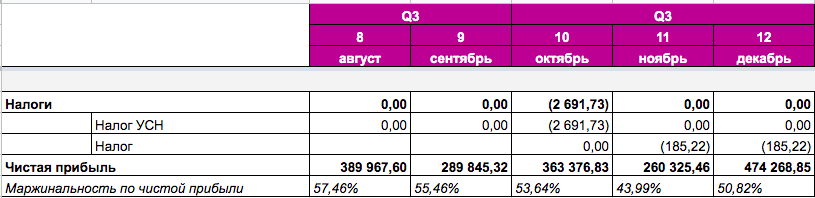 Как построить финансовую модель для проекта