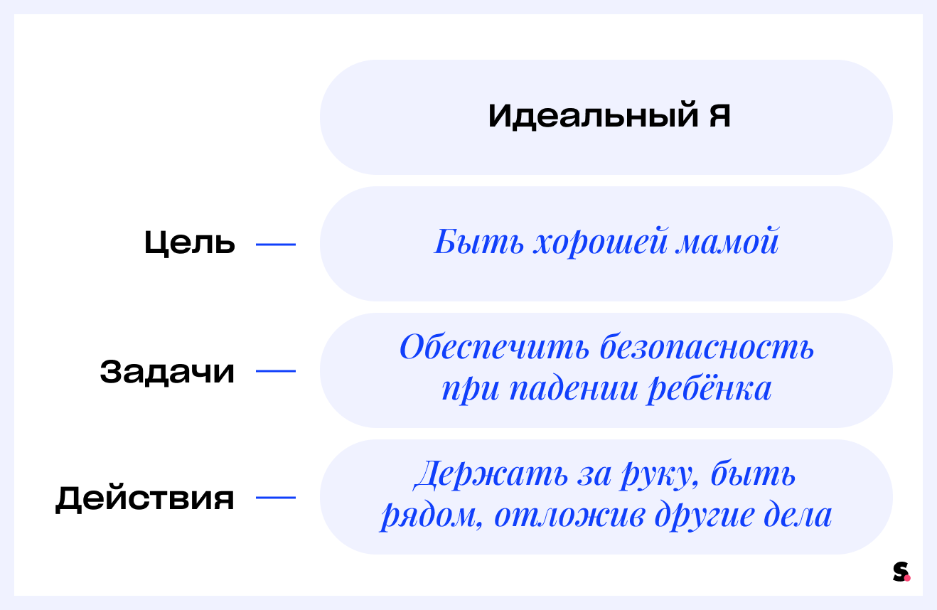 Jobs To Be Done в веб-разработке: как увеличить продажи в интернет-магазине