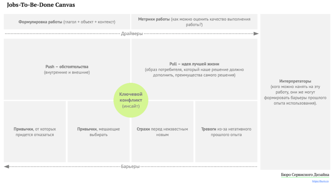 Jobs To Be Done в веб-разработке: как увеличить продажи в интернет-магазине