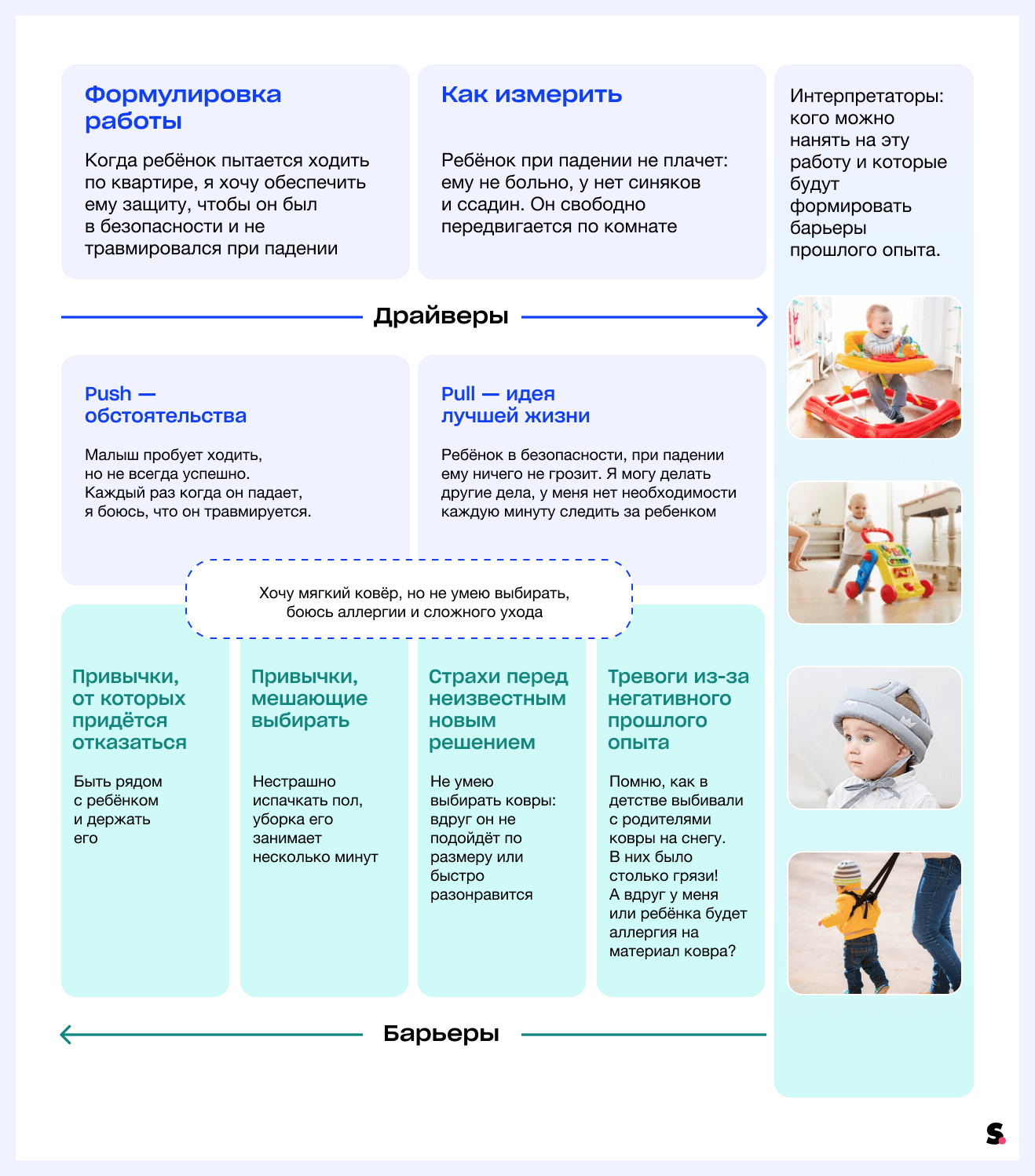 Jobs To Be Done в веб-разработке: как увеличить продажи в интернет-магазине