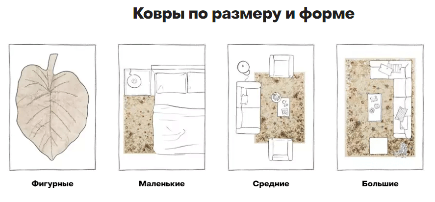 Jobs To Be Done в веб-разработке: как увеличить продажи в интернет-магазине