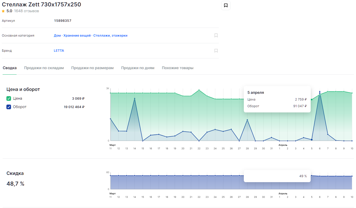 Аналитик по маркетплейсам: новая востребованная специальность