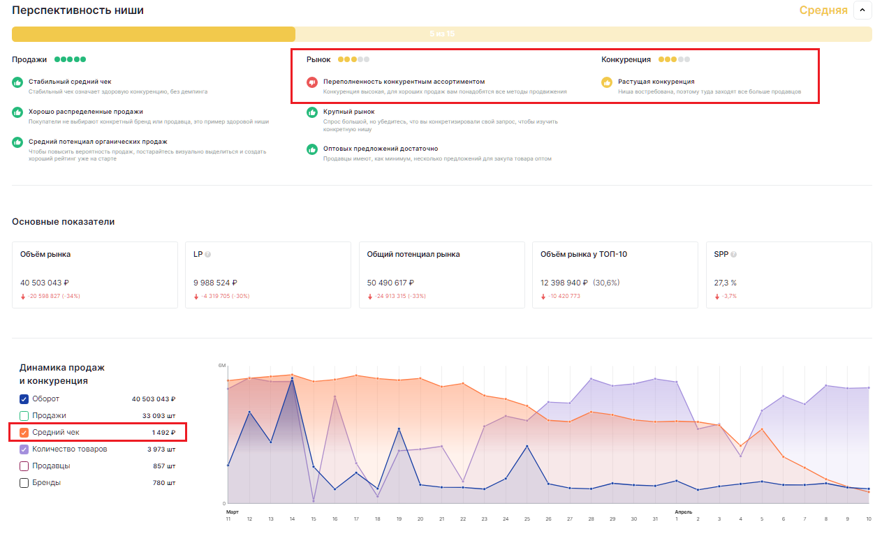 Аналитик по маркетплейсам: новая востребованная специальность