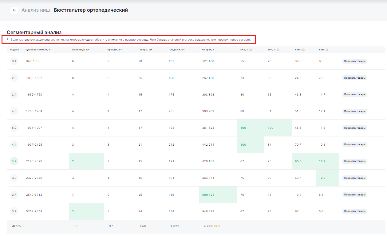 Аналитик по маркетплейсам: новая востребованная специальность